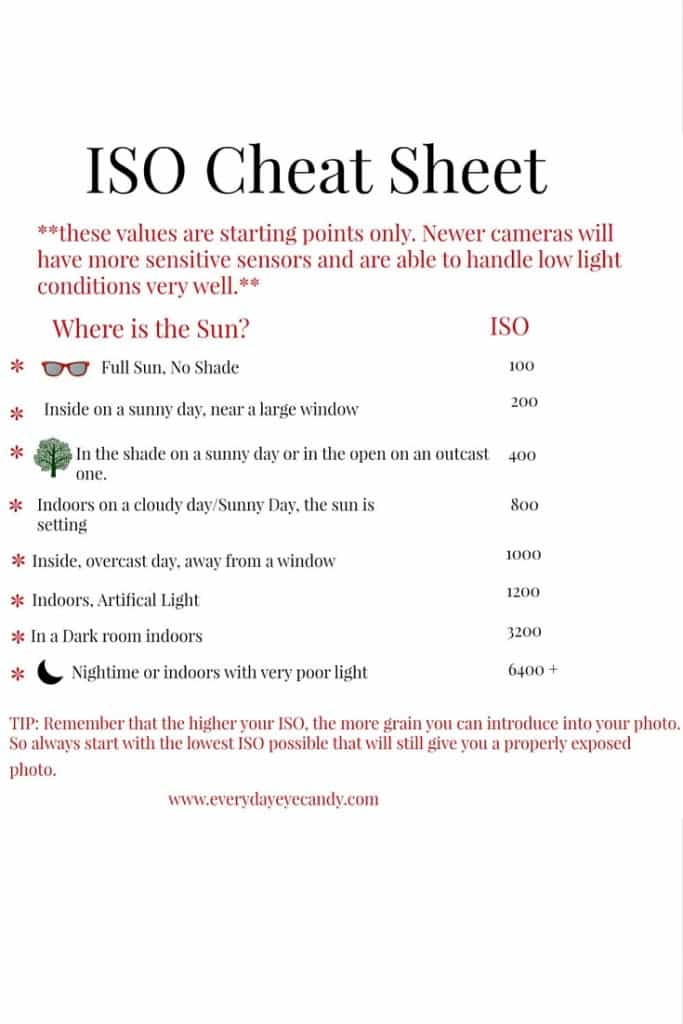 ISO cheat sheet 