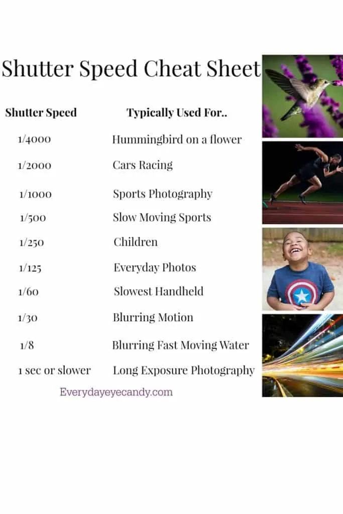 Shutter Speed Cheat Sheet