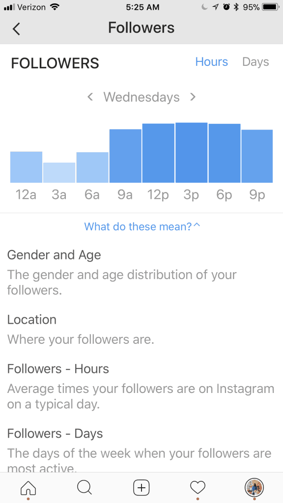 look at your instagram analytics to help you work with the new algorithm changes