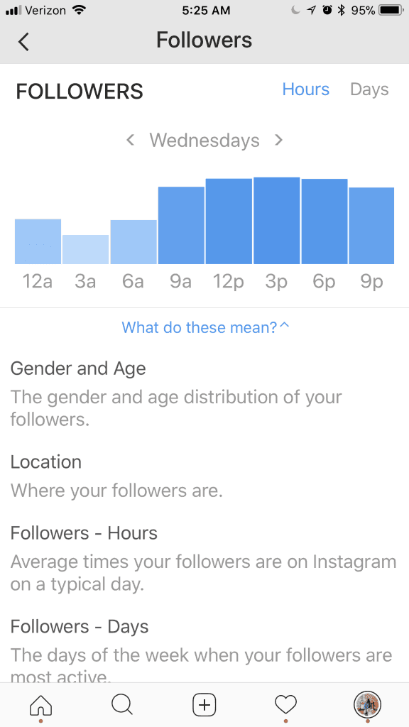 look at your instagram analytics to help you work with the new algorithm changes